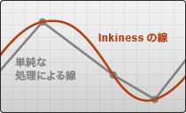 Inkiness 線イメージ