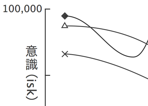 Isk Graph